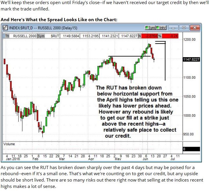 options-trading-letter-2